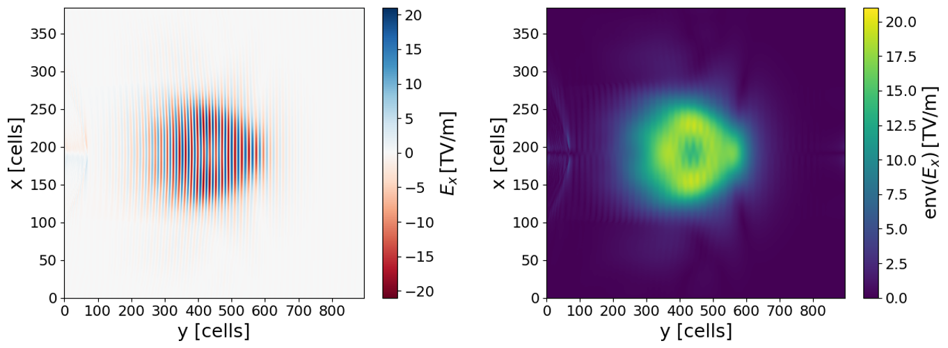 Left: raw oscillating E_x laser field component at timestep 0. Right: the smooth laser envelope of the same field extracted via Hilbert transform