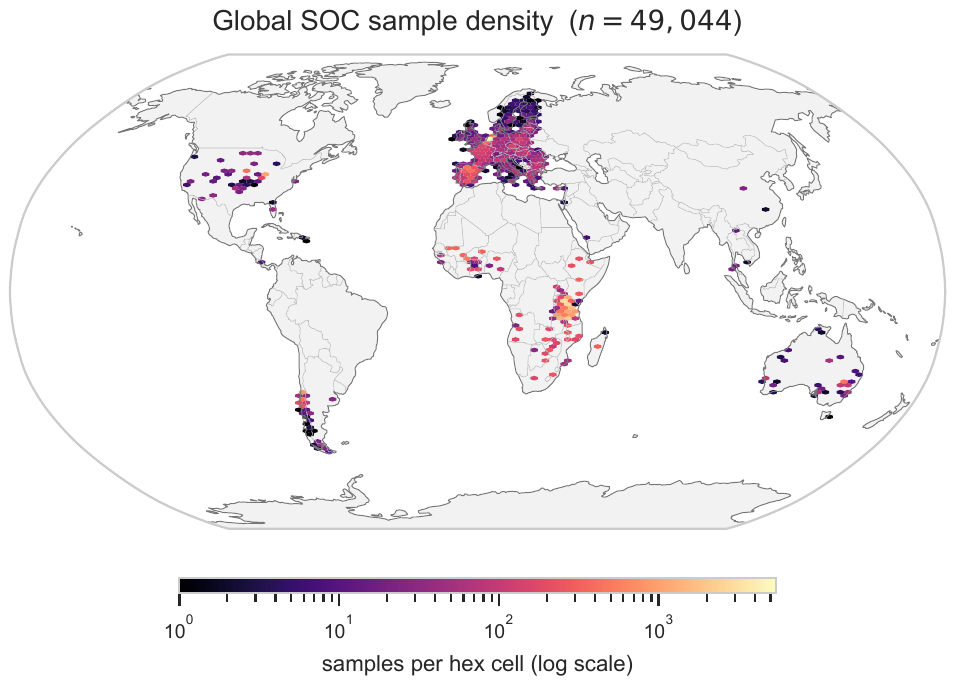 Global soil sample density shown as hexagonal bins on a logarithmic colour scale, densest in Europe and Southeast Africa